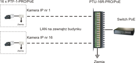 PTU-16R-PRO-Poe-schemat