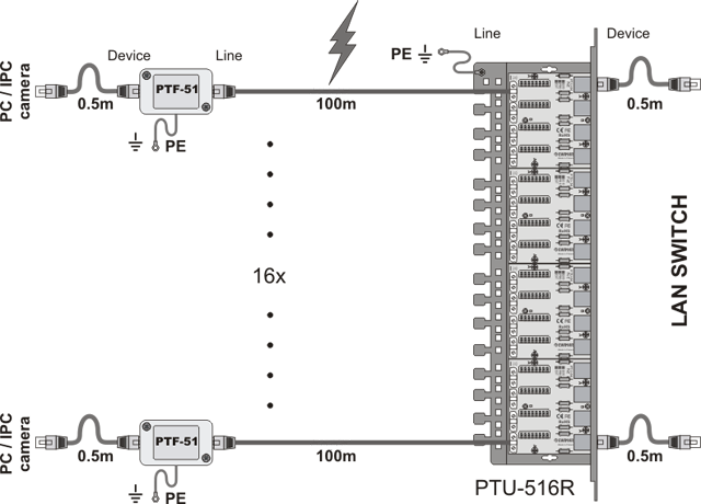 Schéma d'installation LAN / Ethernet