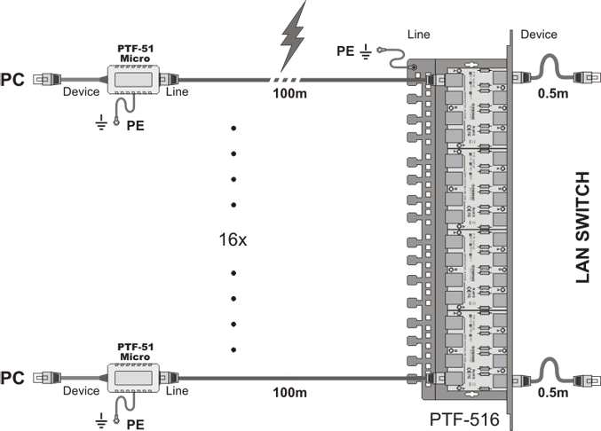 Descargador de sobretensiones para Ethernet