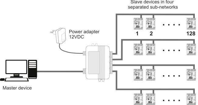 Distribuidor divisor separado RS-485